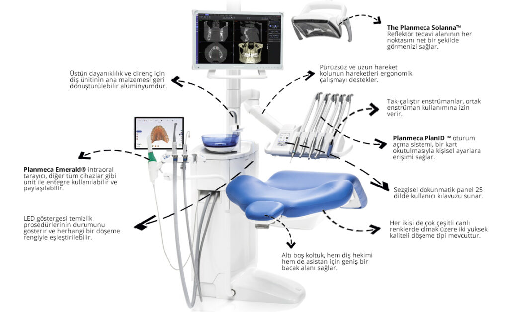 Diş Üniti Özellikleri